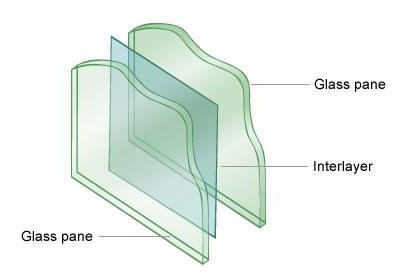 Laminated Glass Structure 416x278