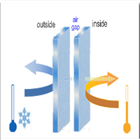 Double Glazing Concepts - (warmer in winter) 200x200