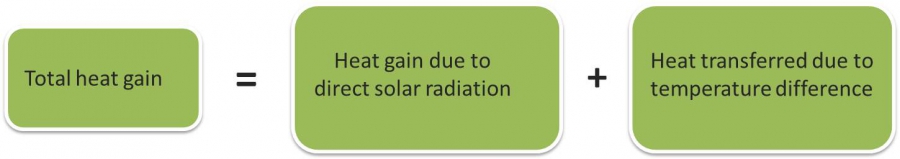 Total Heat Gain 1450x257