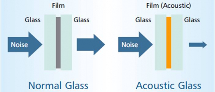 Sound Reduction-10 702x427