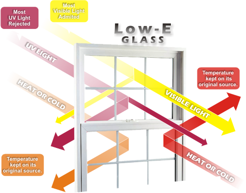 low-e-glass
