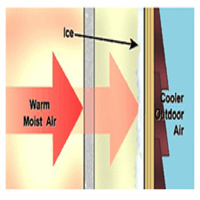 Thermal Insulation-5 200x200